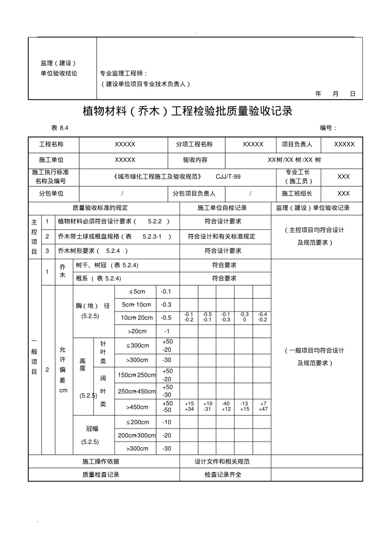 园林绿化植物材料工程检验批质量验收记录.pdf_第2页