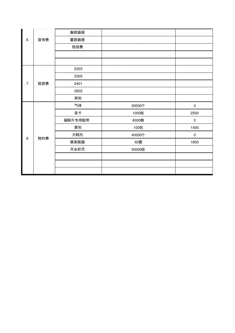 行政部费用预算表.pdf_第2页