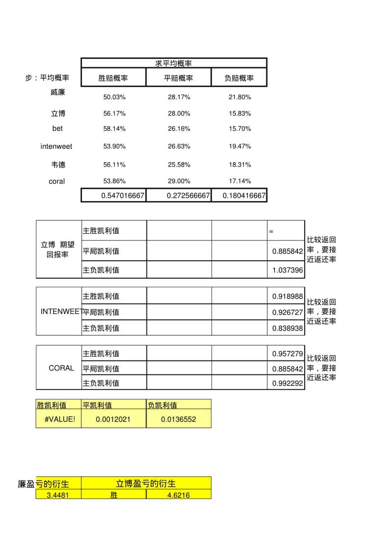 足彩计算公式.pdf_第3页