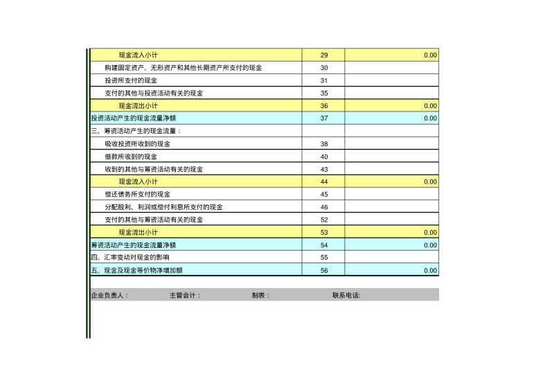 财务三表模板.pdf_第2页