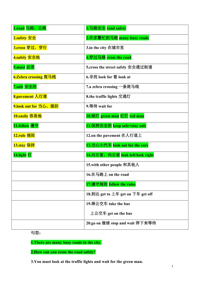 译林英语6B Unit4 单词、短语、句型.docx_第1页