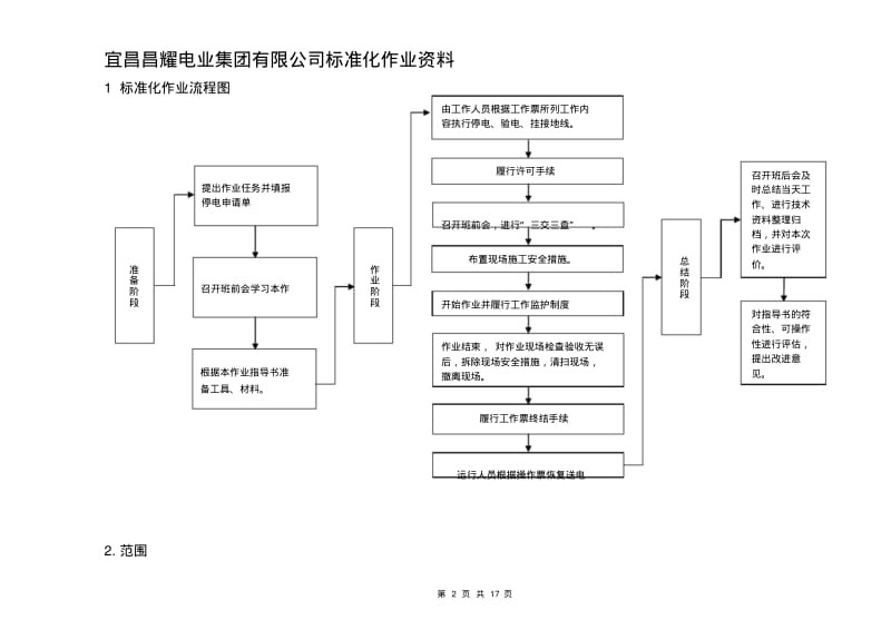 10kV台架式配变安装作业指导书.pdf_第2页