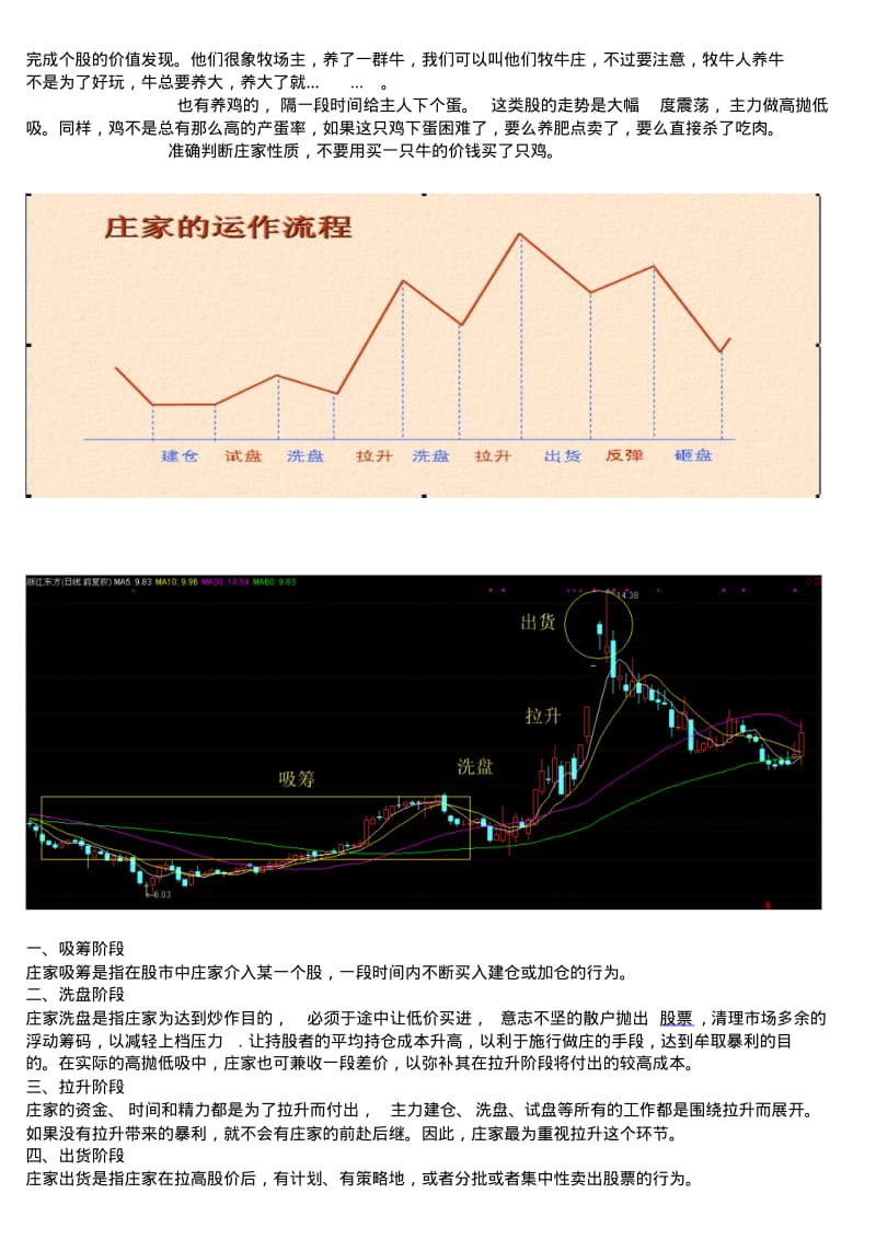 主力坐庄全流程解析图文混排版.pdf_第2页