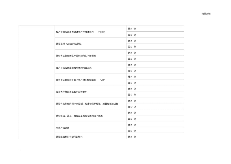 供应商风险评估.pdf_第3页