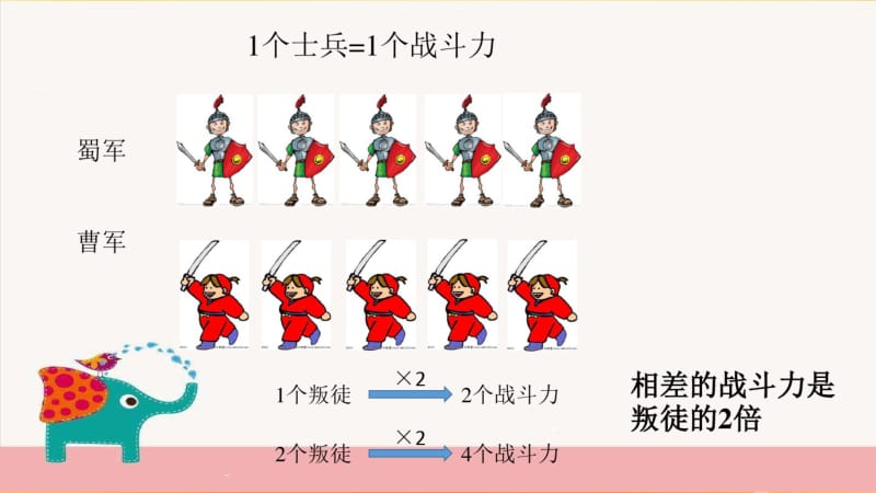 二年级第九讲巧填算符初步.pdf_第2页