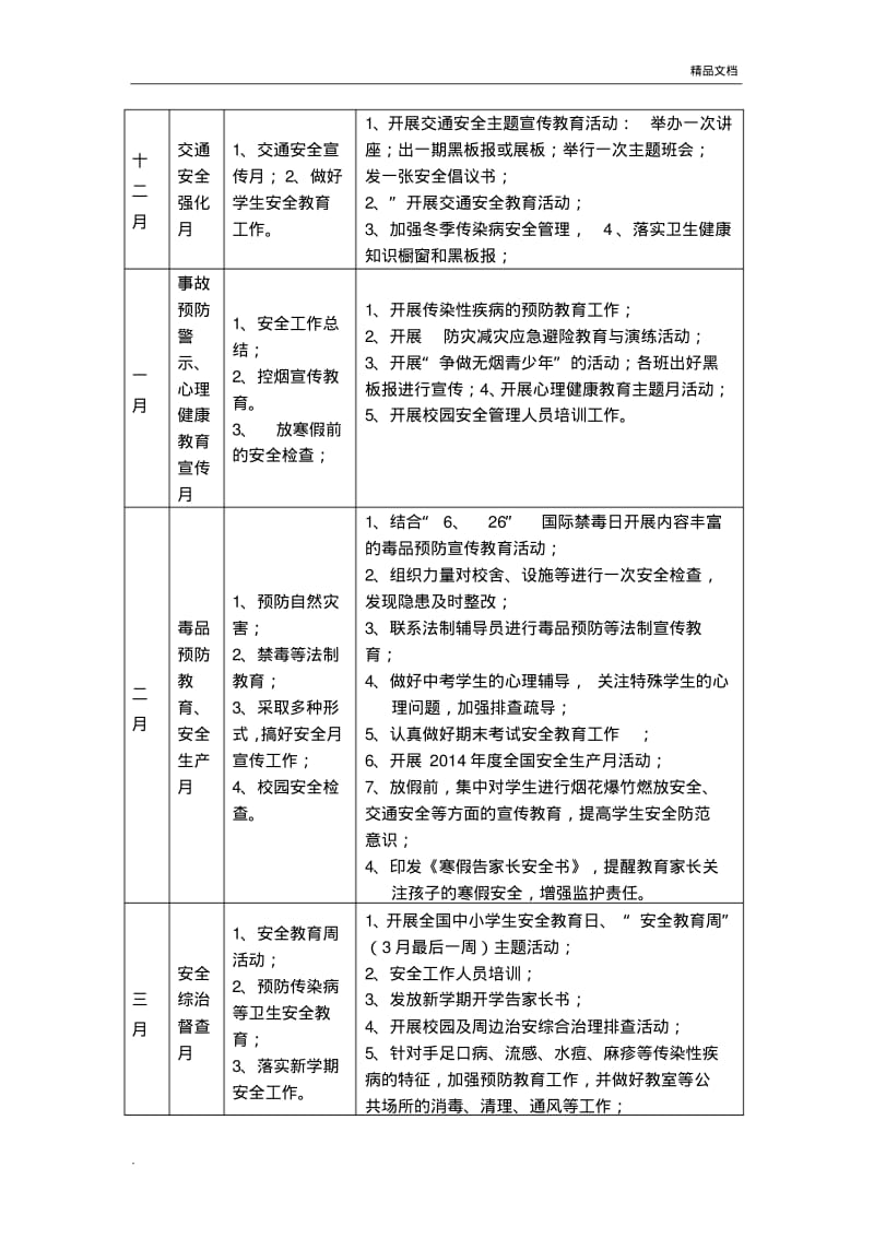 中学年度学校安全工作计划表.pdf_第2页