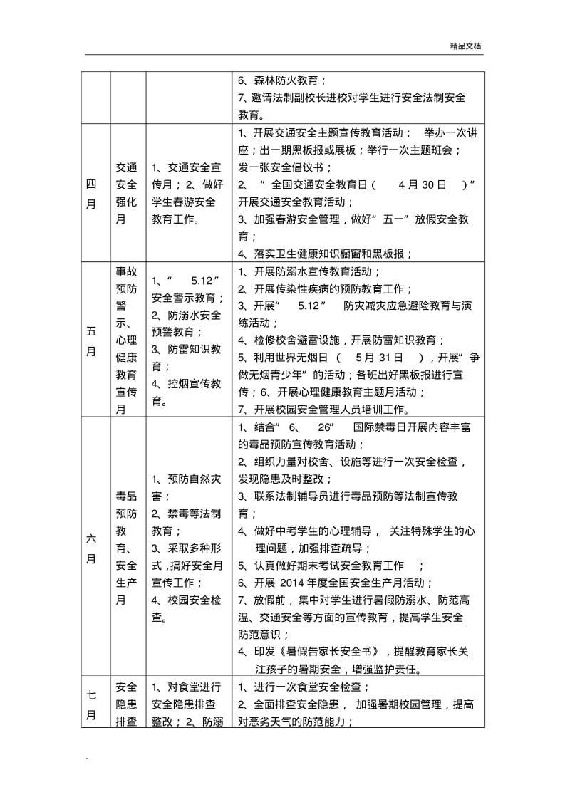 中学年度学校安全工作计划表.pdf_第3页