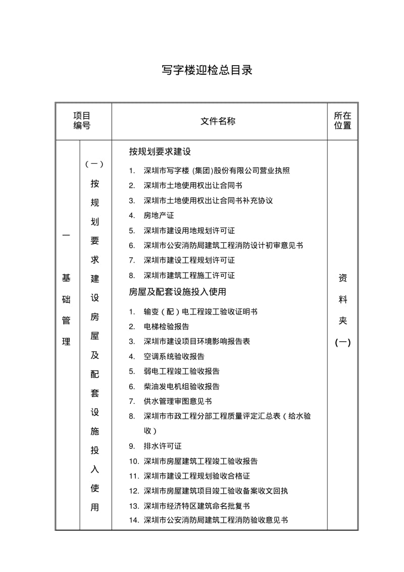 写字楼创优文档目录.pdf_第1页