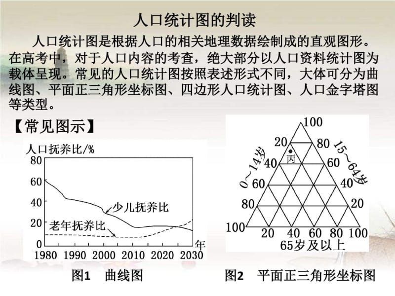 人口统计图的判读.pdf_第1页