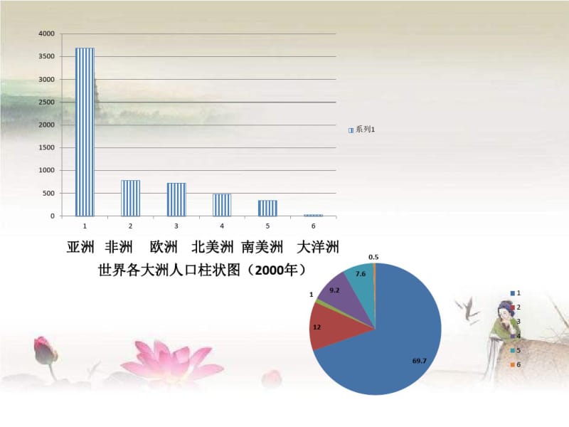 人口统计图的判读.pdf_第3页