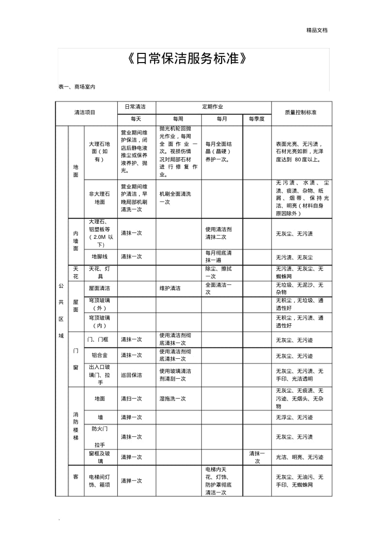 保洁日常清洁标准.pdf_第1页