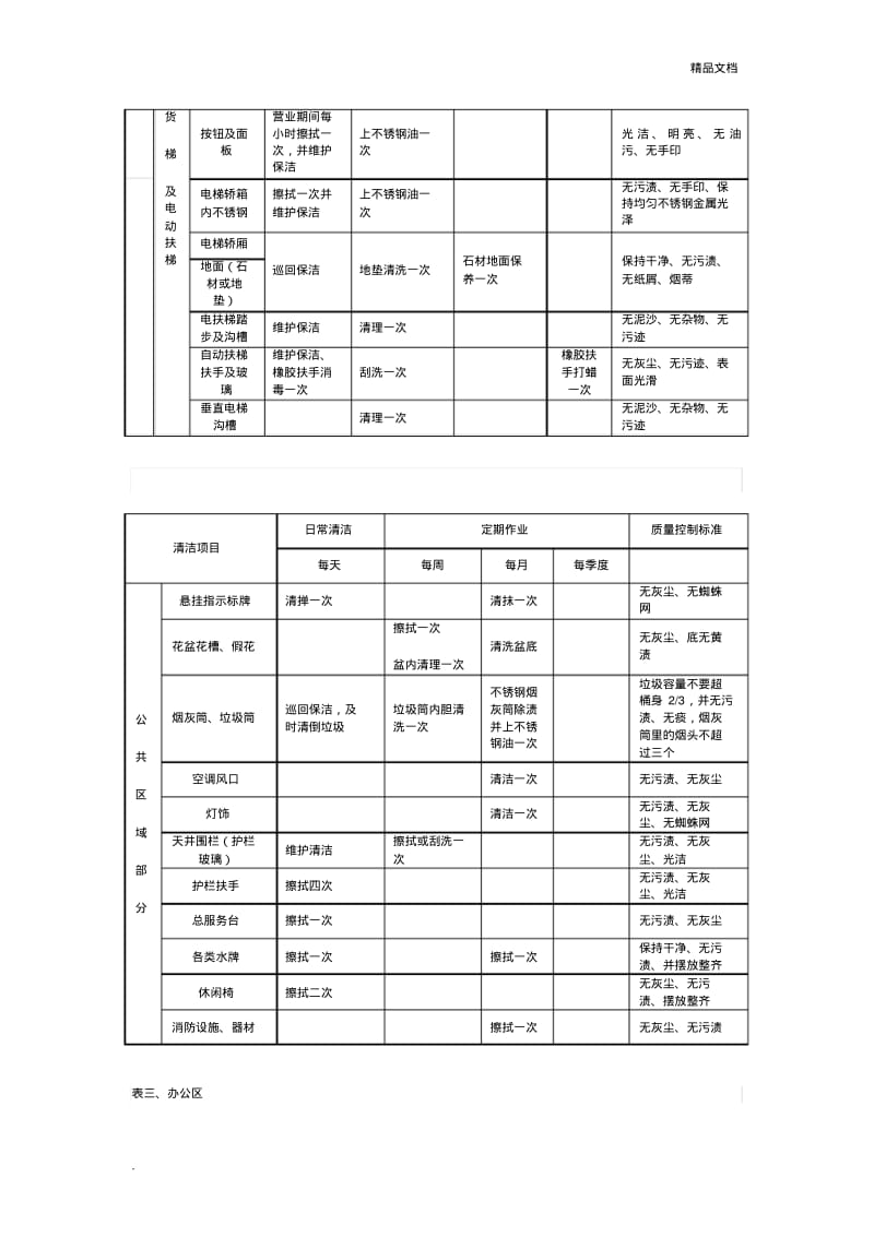 保洁日常清洁标准.pdf_第2页