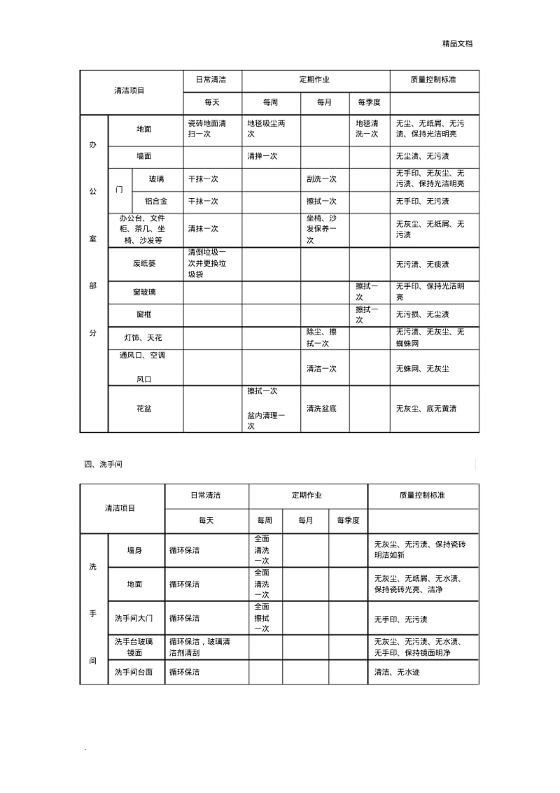 保洁日常清洁标准.pdf_第3页