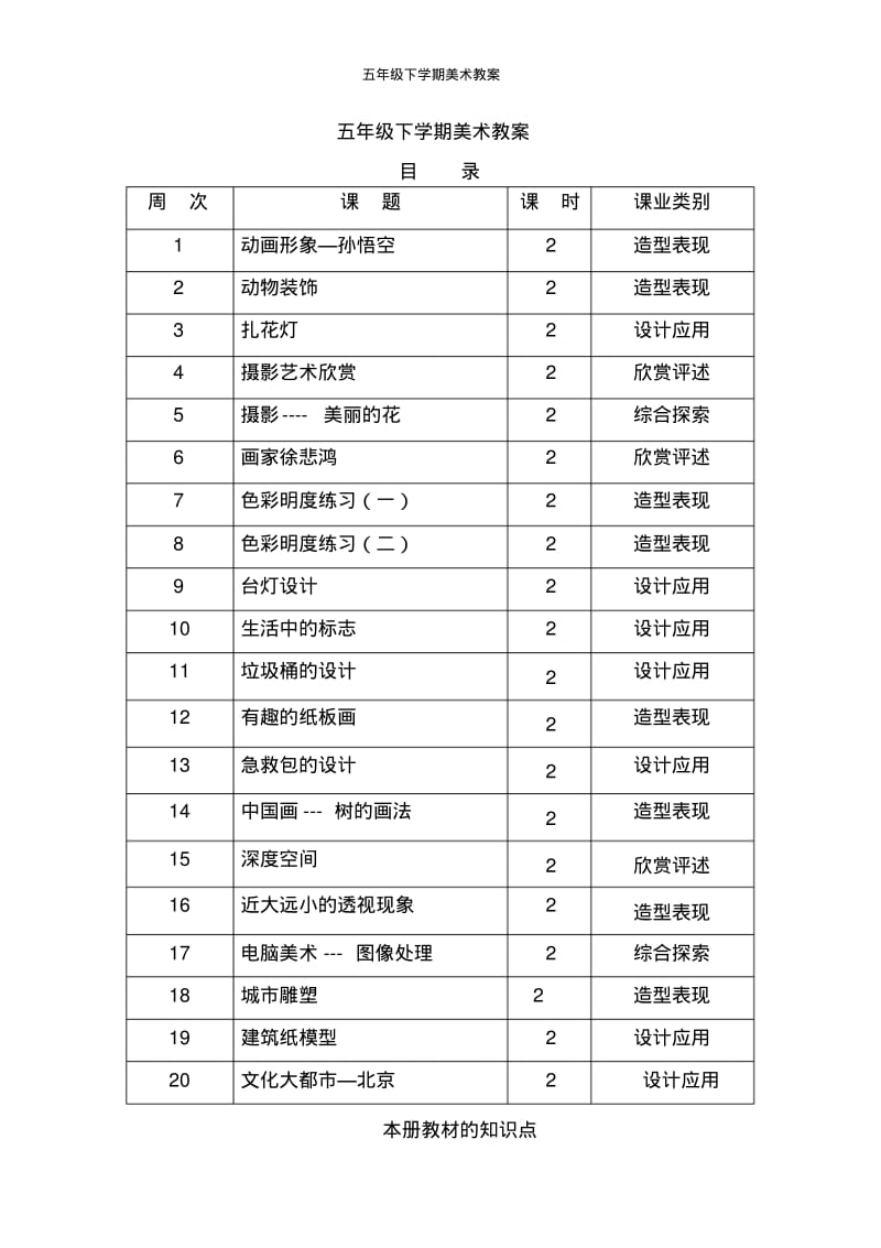 五年级下学期美术教案.pdf_第1页