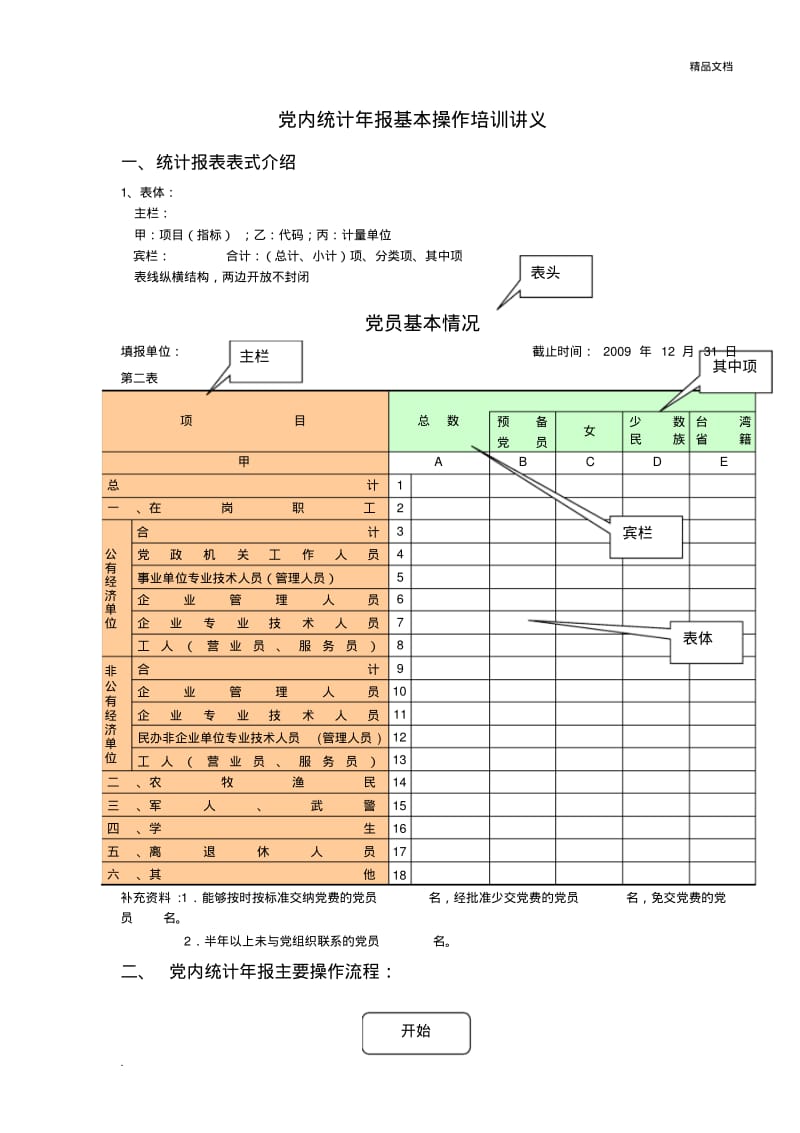 党内统计年报基本操作培训讲义.pdf_第1页