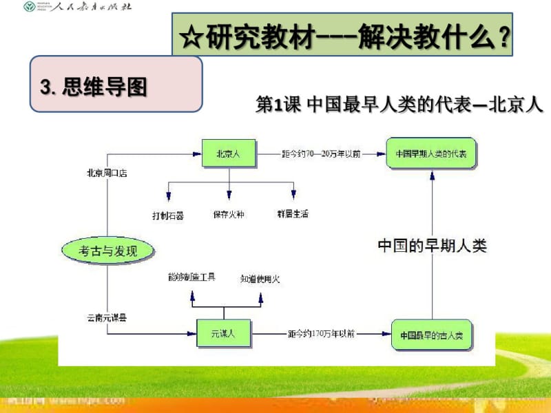 人教版七上历史思维导图.pdf_第1页