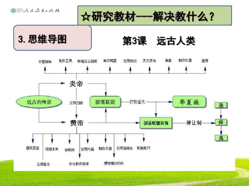 人教版七上历史思维导图.pdf_第3页