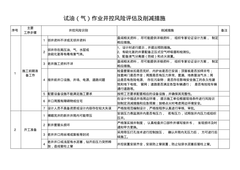 井下试油气作业井控风险评估及削减措施.pdf_第1页