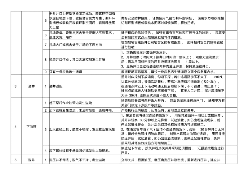 井下试油气作业井控风险评估及削减措施.pdf_第2页