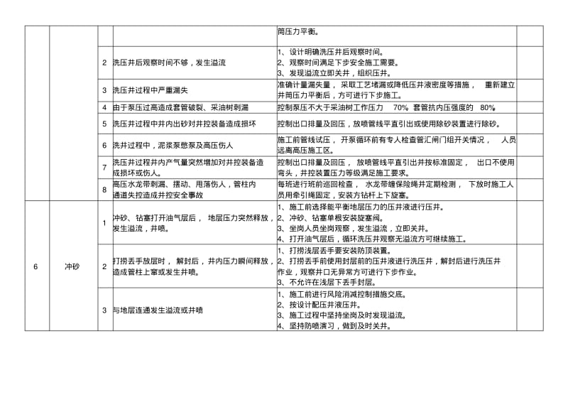 井下试油气作业井控风险评估及削减措施.pdf_第3页