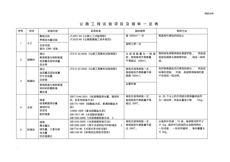 公路工程试验项目及检测频率一览表.pdf_第1页