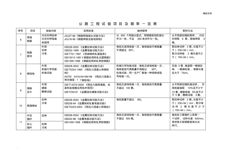 公路工程试验项目及检测频率一览表.pdf_第2页