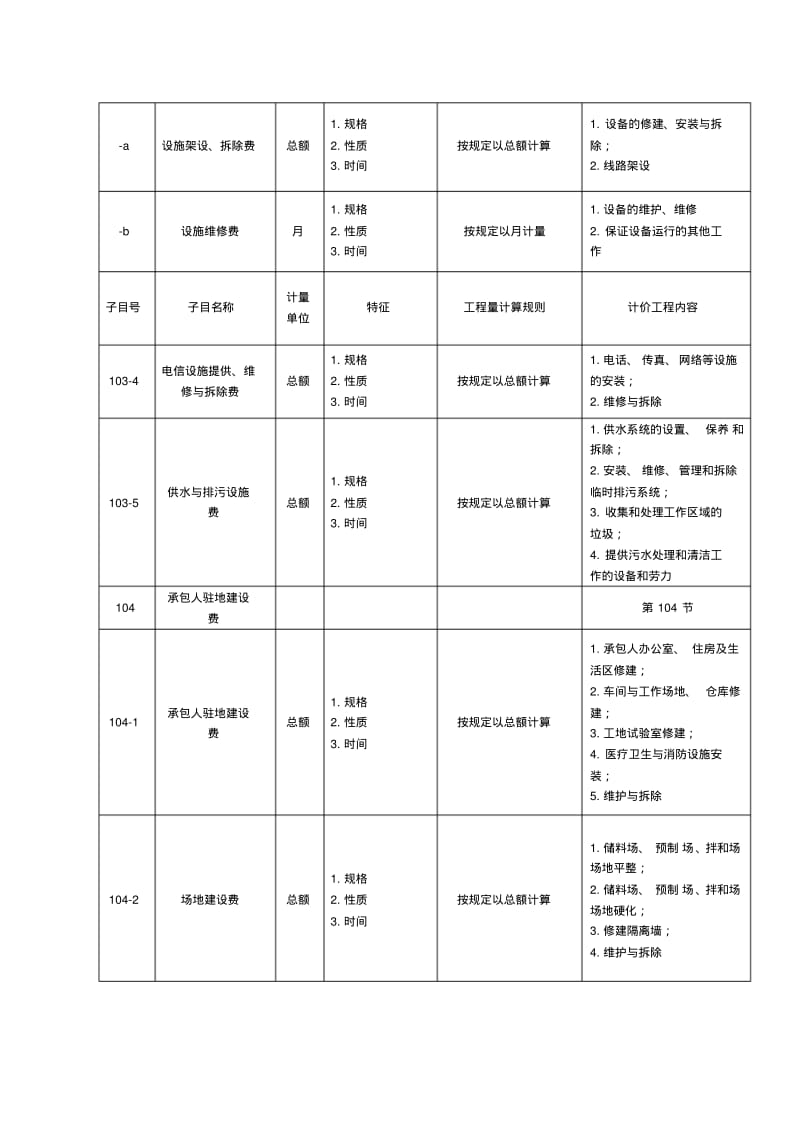 公路工程工程量清单全.pdf_第3页