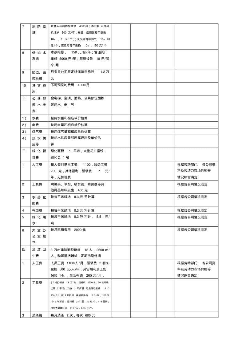 写字楼经营费用测算表.pdf_第2页