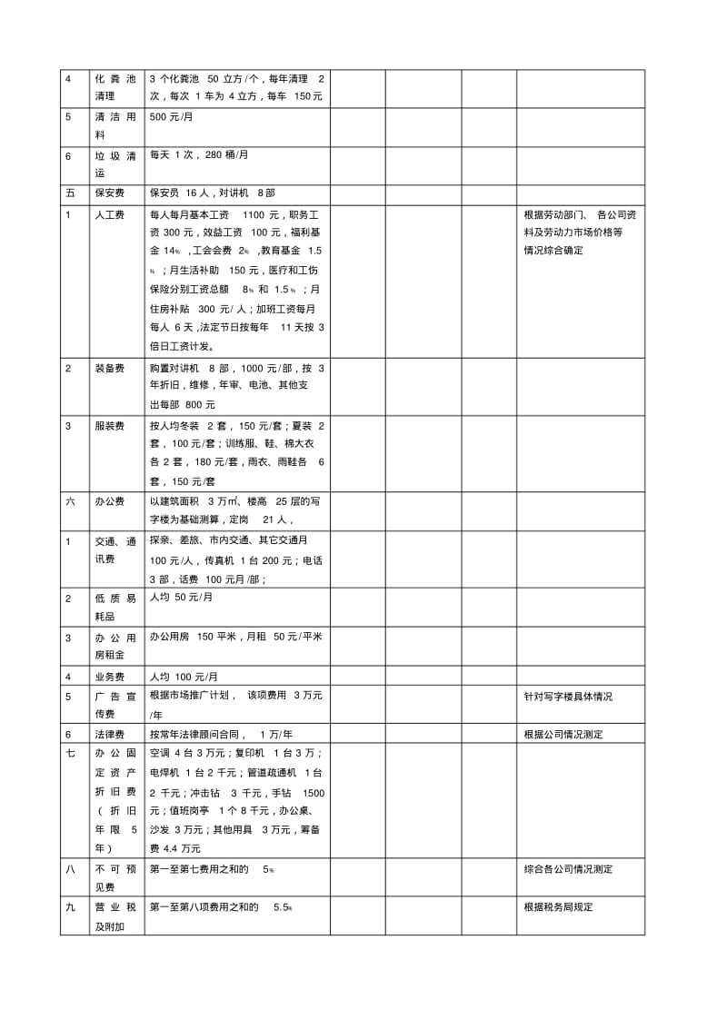 写字楼经营费用测算表.pdf_第3页