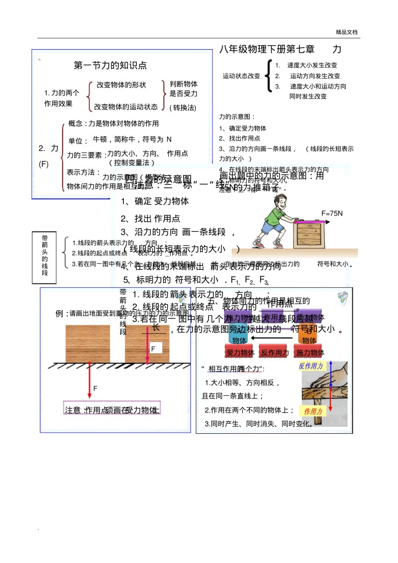 人教版八年级下册：物理知识点(详细).pdf_第1页