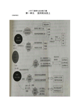 人教版道德与法治八年级下册思维导图全.pdf