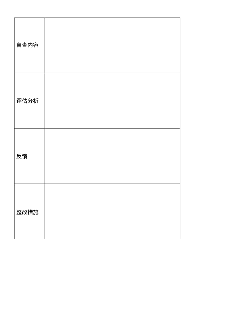 中医康复科自查、评估分析、反馈、整改.pdf_第2页