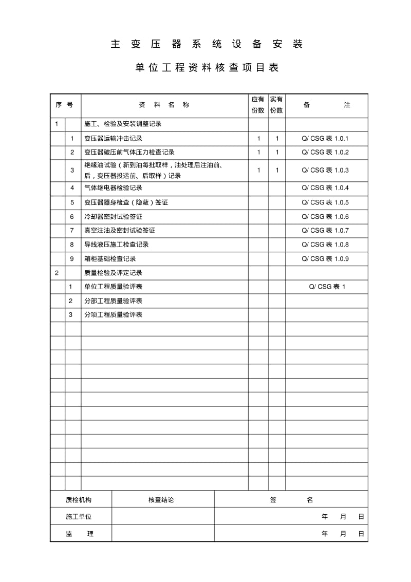 主变压器系统设备安装单位工程竣工资料汇总.pdf_第2页