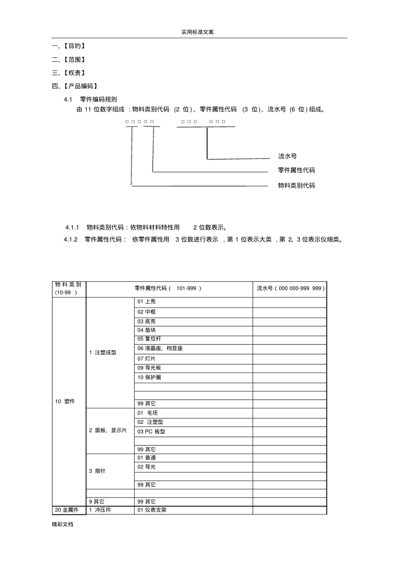 产品的编码规则样板.pdf_第1页