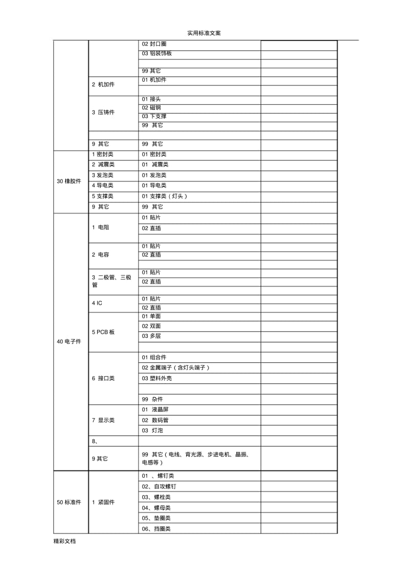 产品的编码规则样板.pdf_第2页