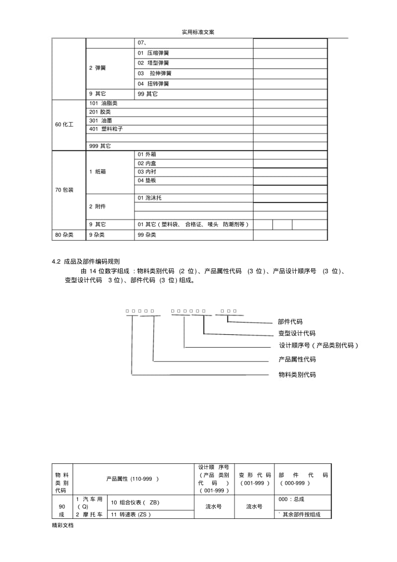 产品的编码规则样板.pdf_第3页