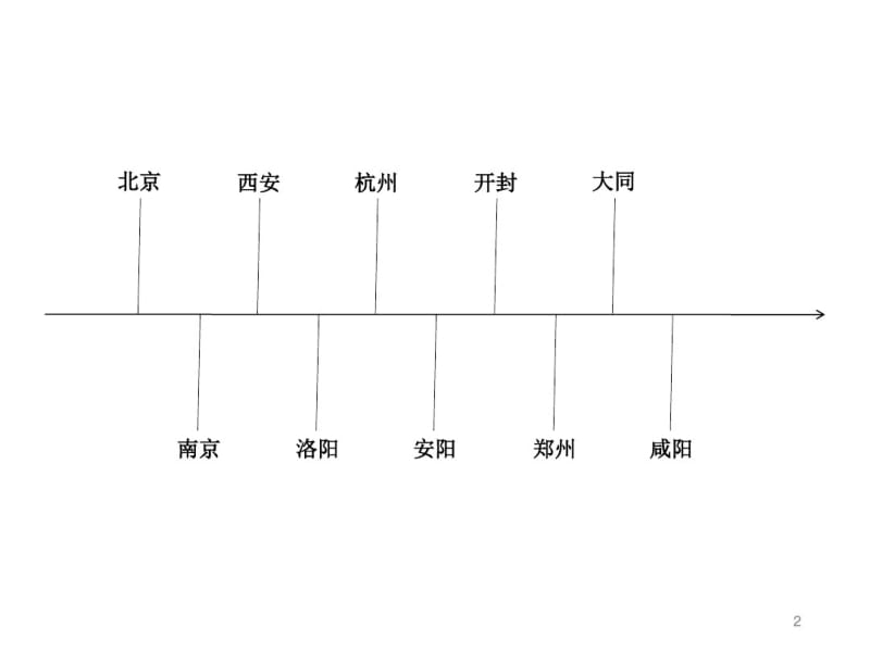 中国名城宣传片课件.pdf_第2页