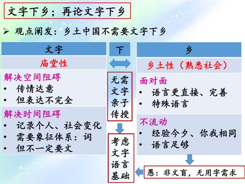 乡土中国思维导图完整版.pdf_第3页