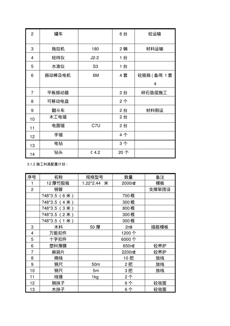 主厂房基础承台作业指导书1.pdf_第3页