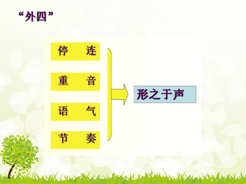 播音主持内部技巧：情景再现分析.pdf_第3页