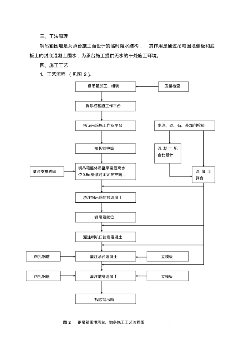 水中钢吊箱承台施工工法.pdf_第2页