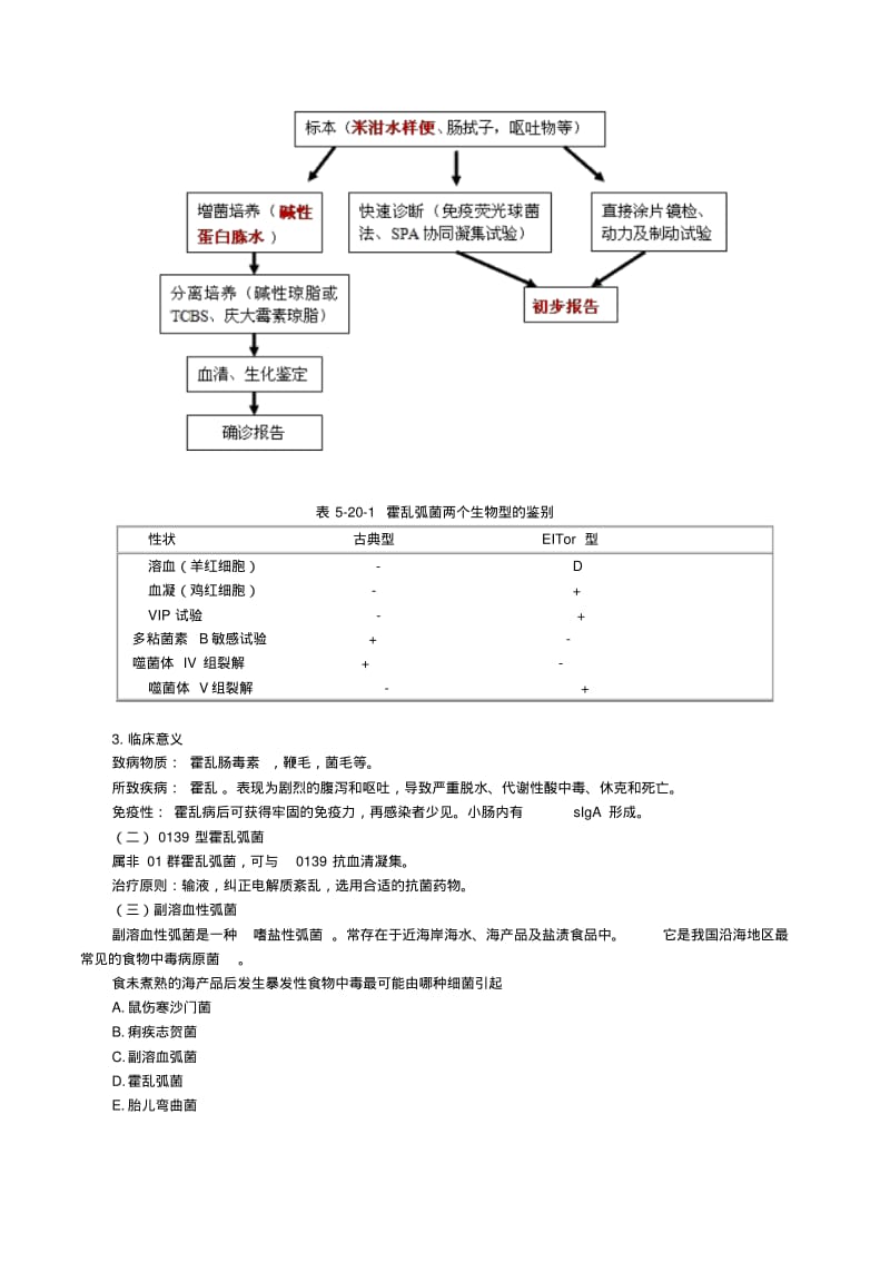 微生物检验弧菌科及检验.pdf_第3页