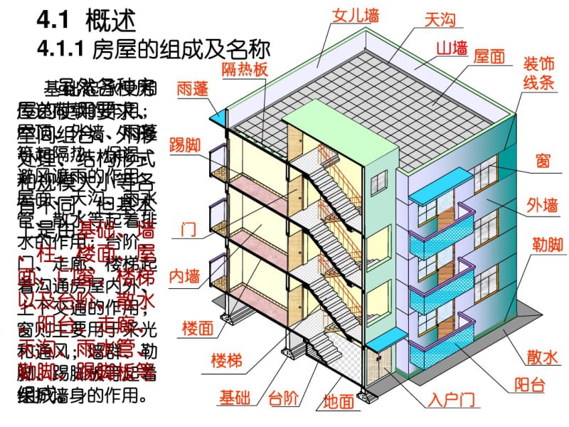 4第四章建筑施工图总平面图.pdf_第3页