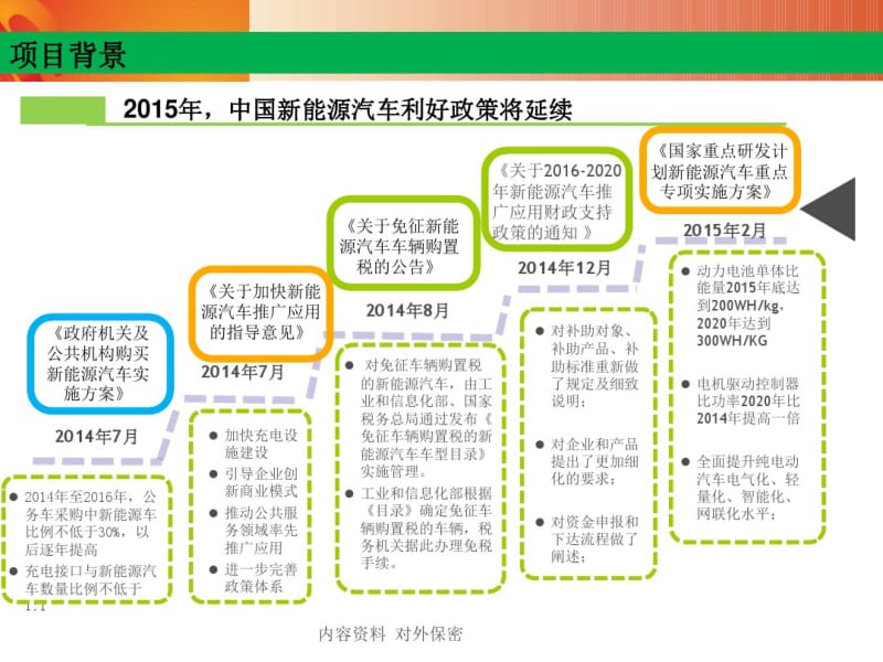 2016年新能源汽车市场分析报告新能源汽车调研分析报告.pdf_第3页