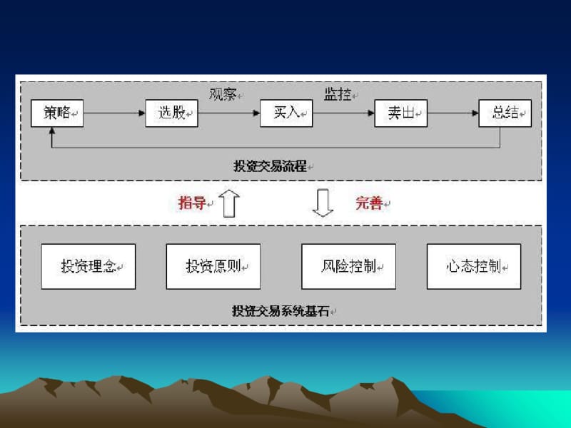 路雷投资体系.pdf_第2页