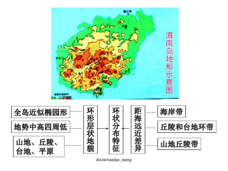 海岛和海域的开发.pdf_第3页