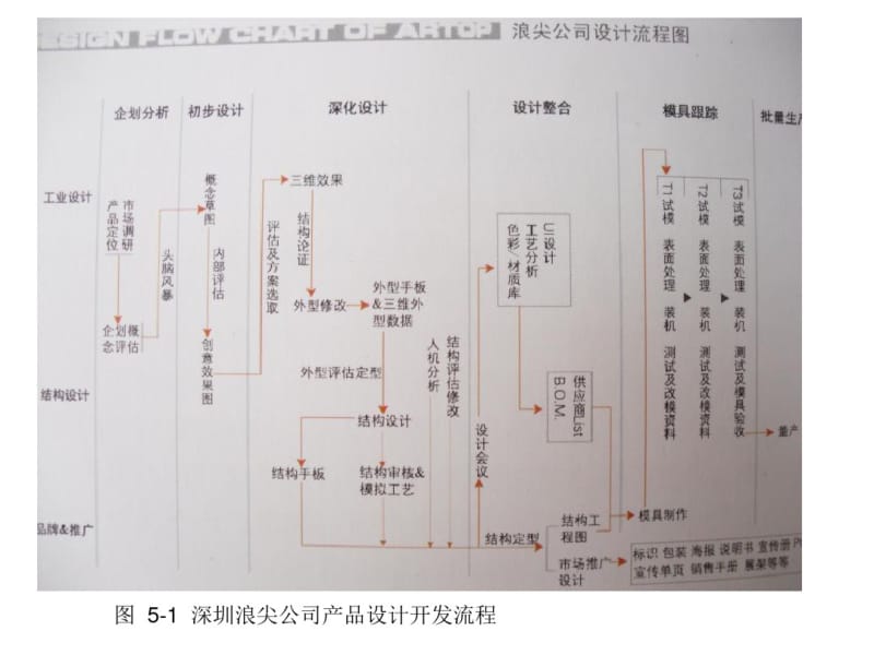 产品设计程序.pdf_第2页