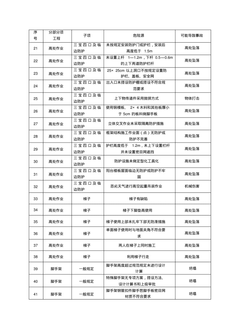 建筑施工现场危险源识别一览表.pdf_第2页