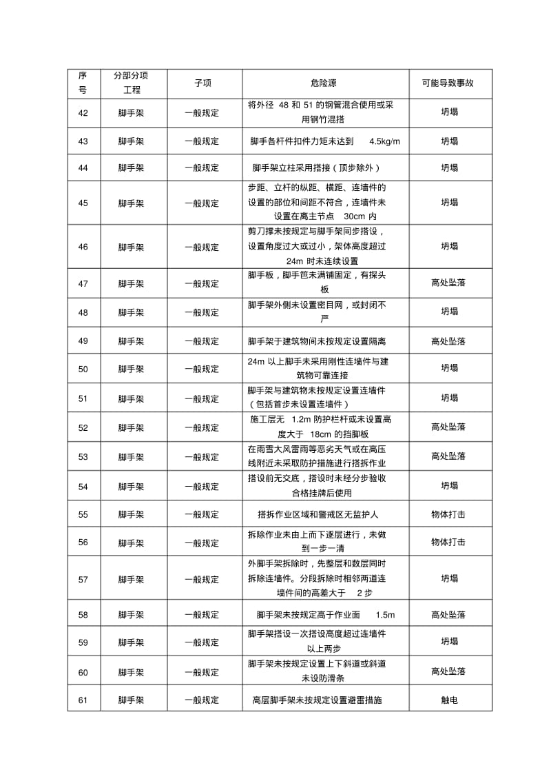 建筑施工现场危险源识别一览表.pdf_第3页