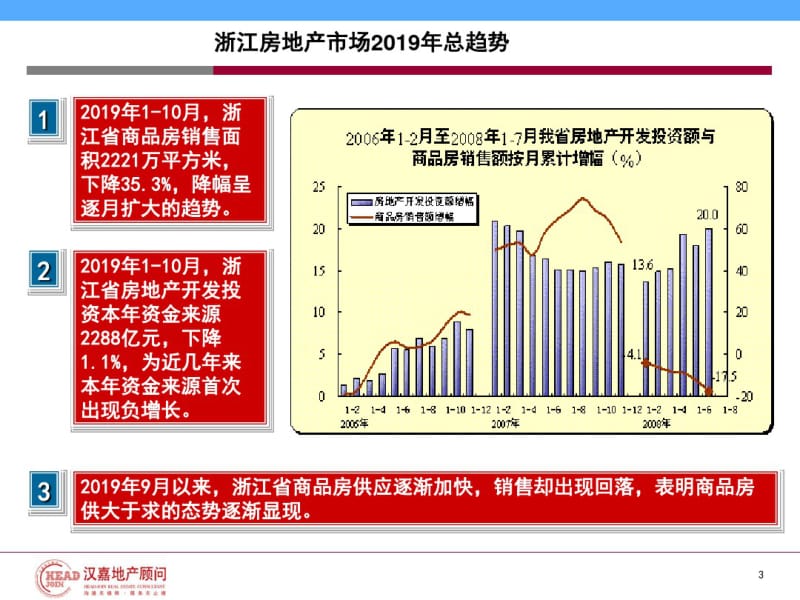 浙江省房地产市场的研究分析的报告.pdf_第3页